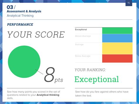 how do i find my iq score|BMI Certified IQ Test .